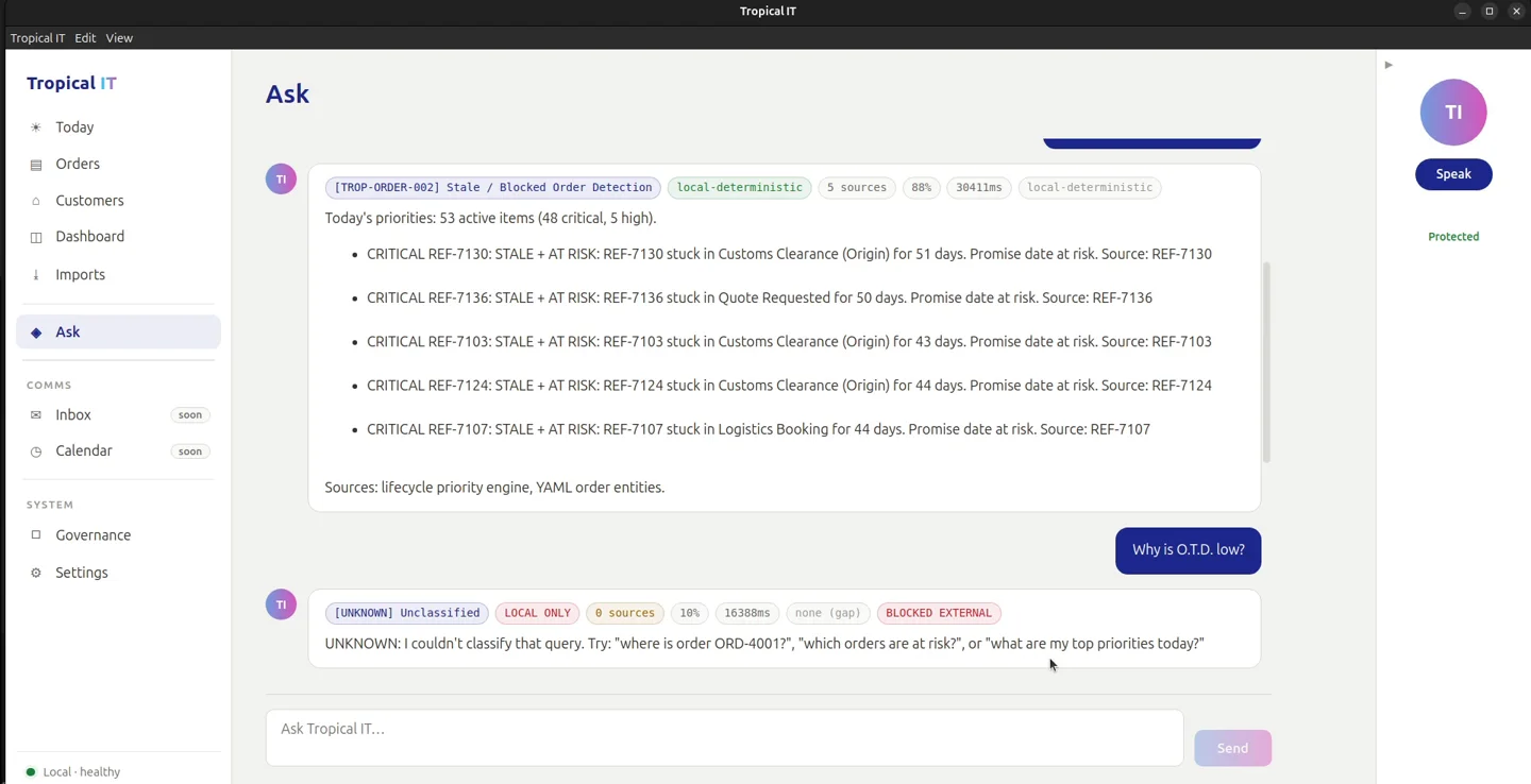 Logistics canvas: Priorities, and a refusal