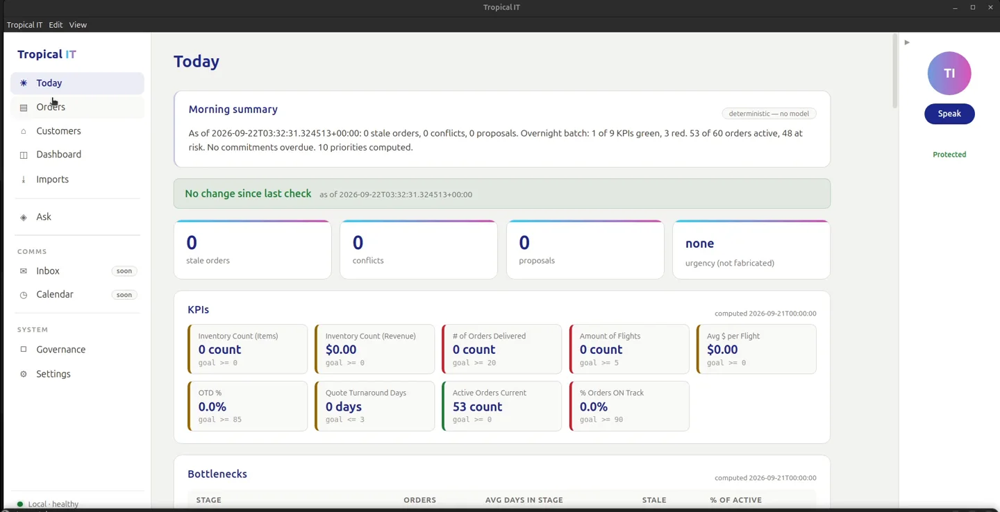 Logistics canvas: Today