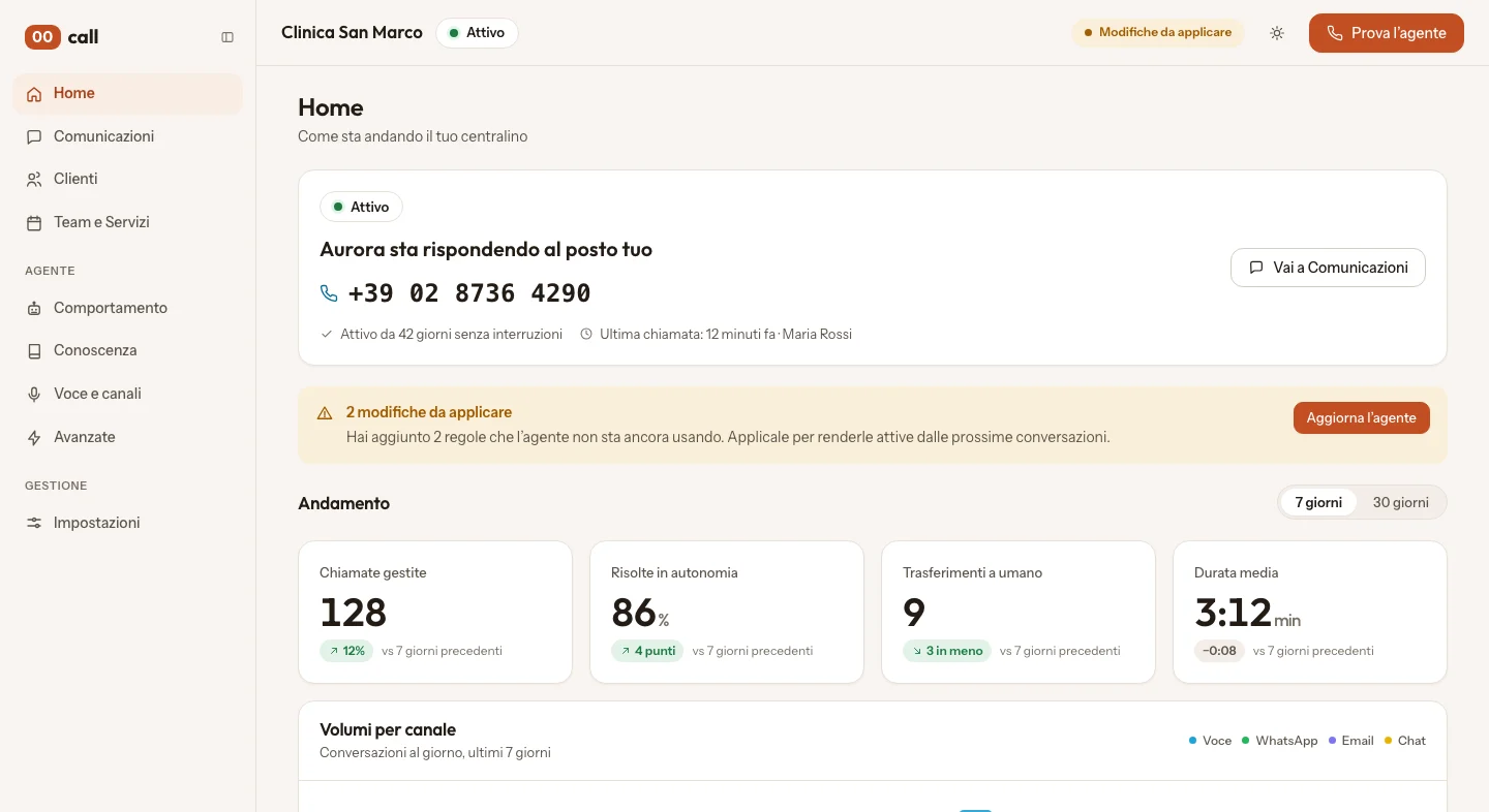Voice & Front Desk canvas: The front desk at a glance