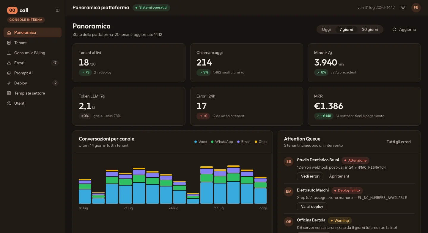 Voice & Front Desk canvas: Operations across tenants